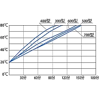 Yamato BK-410С - Баня лабораторная водяная