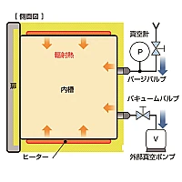 Yamato DP-63С - Вакуумный сушильный шкаф