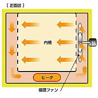 Yamato DH-1011С - Сушильный шкаф Fine с принудительной конвекцией и вентиляцией