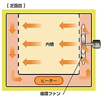 Yamato DF-411C - Сушильный шкаф Fine с принудительной конвекцией и вентиляцией