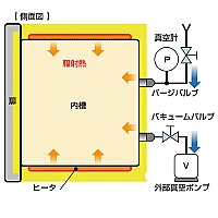 Yamato ADP-310C - Вакуумный сушильный шкаф